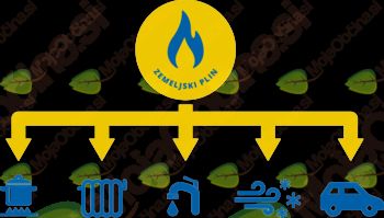 Zemeljski plin pri vas doma