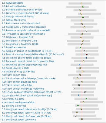 Zdravje v občini Borovnica 2020