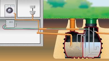 Odvajanje in čiščenje odpadne komunalne vode prek male komunalne čistilne naprave 