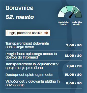 Občina glede transparentnosti delovanja občin v zgornji četrtini