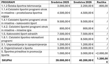 Letni program kulture v občini
