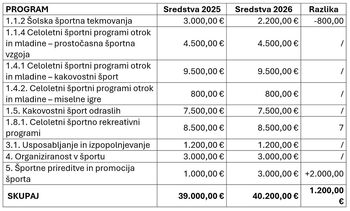 Letni program športa za leto 2026