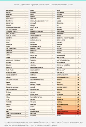 URADNO: Prvi potrjen primer okužbe s koronavirusom v občini Log – Dragomer
