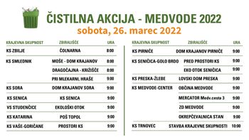ČISTILNA AKCIJA - MEDVODE 2022