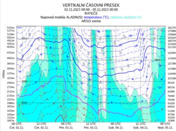 Pred nami spet burno vremensko dogajanje: obilne padavine in močan veter Pred nami spet burno vremensko dogajanje: obilne padavine in močan veter