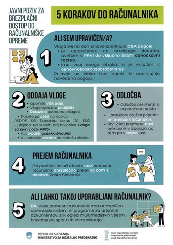 Dodelitev nove računalniške opreme v izposojo