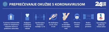 Koronavirus - pogosta vprašanja in odgovori o epidemiji Covid 19