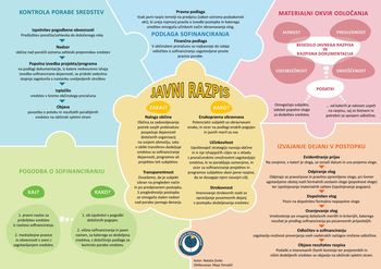 JAVNI RAZPIS za sofinanciranje programov kulturnih, turističnih, socialno-humanitarnih in ostalih društev in organizacij iz proračuna občine Kanal ob Soči za leto 2021