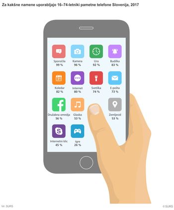 Brezplačno usposabljanje »Povežimo pametni telefon in računalnik«