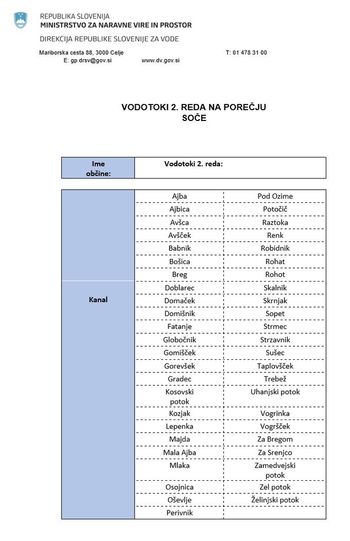 Poziv lastnikom priobalnih zemljišč ob vodotokih 2. reda