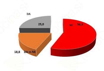 O beguncih O beguncih