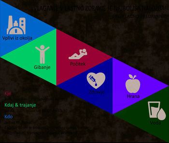 Brezplačno predavanje: vlaganje v lastno zdravje je najboljša naložba!