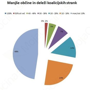 Discipliniranje volivcev? Discipliniranje volivcev?