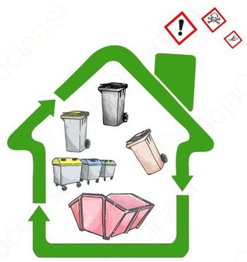 Poskrbimo za čisto okolje