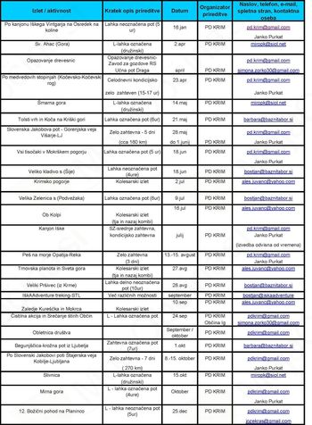 Plan izletov s PD Krim v letu 2016