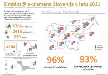 Prijave na projekt Simbioza 2013 odprte 