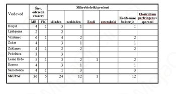Poročilo o spremljanju skladnosti pitne vode na sistemih za oskrbo s pitno vodo v Občini Horjul v letu 2014