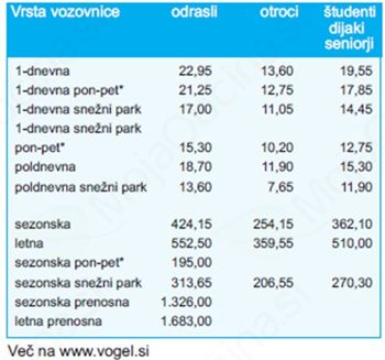 Podaljšanje predprodaje kart za Vogel Podaljšanje predprodaje kart za Vogel
