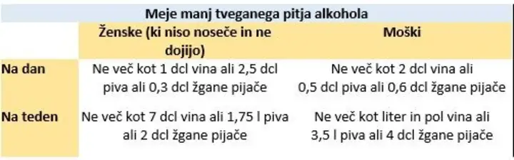 DAN BREZ ALKOHOLA in 40 DNI BREZ ALKOHOLA 2025  