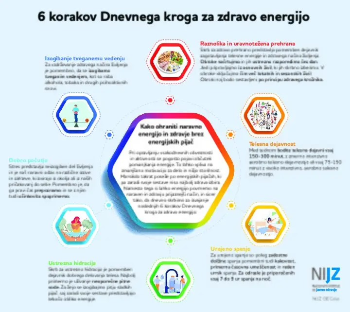 Kako ohraniti naravno energijo in zdravje brez energijskih pijač