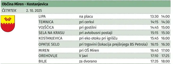 AKCIJA ZBIRANJA IN ODSTRANJEVANJA NEVARNIH IN KOSOVNIH ODPADKOV IZ GOSPODINJSTEV