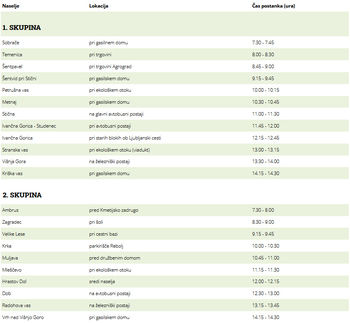 Odvoz odpadne električne in elektronske opreme (OEEO) iz gospodinjstev