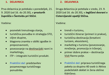 V okviru projekta RAST potekala serija delavnic za spodbujanje novih in že obstoječih turističnih ponudnikov