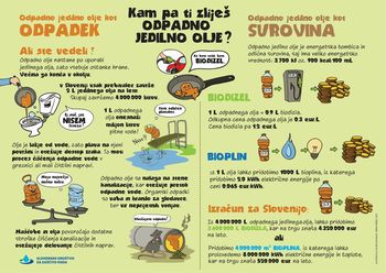 Kam z odpadnim jedilnim oljem?