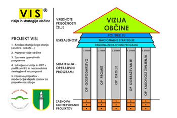 Povabilo k sodelovanju: Vizija in strategija razvoja občine Ivančna Gorica