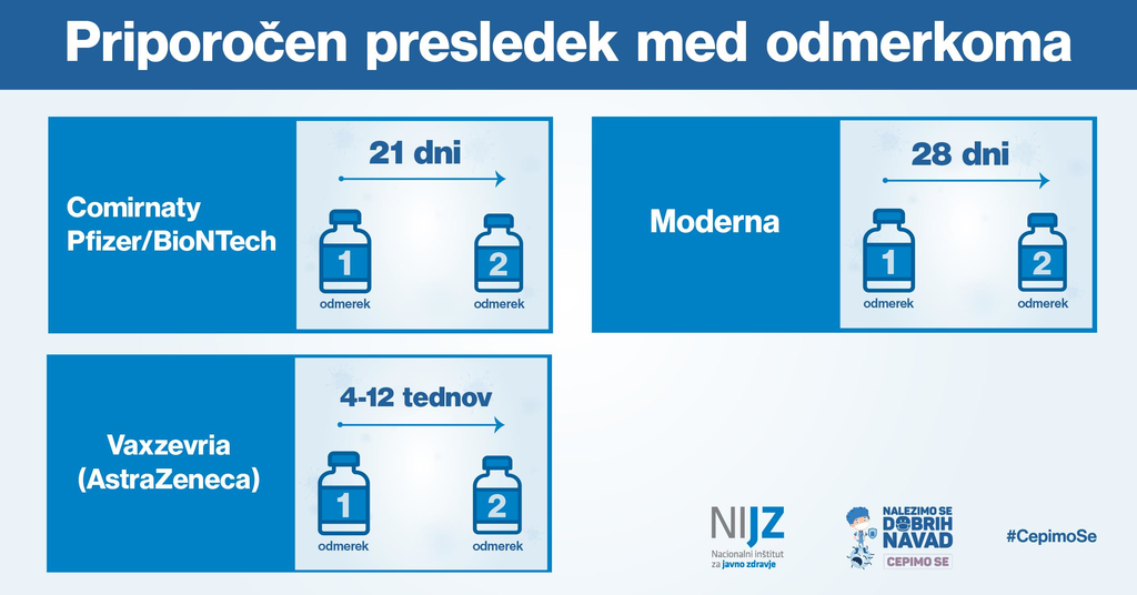 Nalezimo se dobrih navad - cepimo se