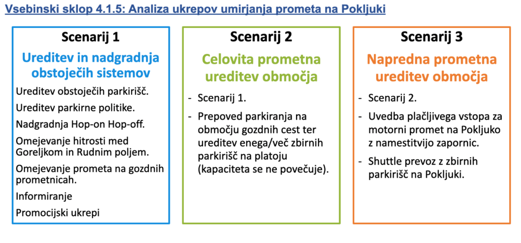 O dosedanjih prizadevanjih za umirjanje prometa na Pokljuki