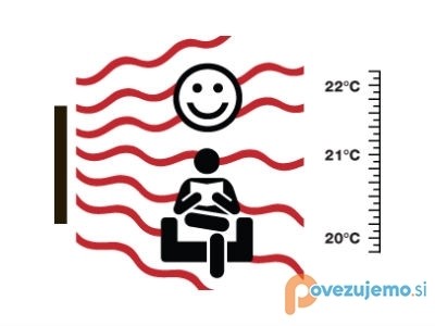 ELEKTRO-TERMO STORITVE PODOBNIK ANTON PODOBNIK S.P.