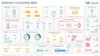 NIJZ - Zdravje v Sloveniji in Zdravje v gorenjski regiji 2023 NIJZ - Zdravje v Sloveniji in Zdravje v gorenjski regiji 2023