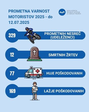 Prometna varnost motoristov -  poziv AVP k večji previdnosti, odgovornosti in defenzivni vožnji!