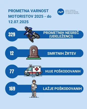 Prometna varnost motoristov -  poziv AVP k večji previdnosti, odgovornosti in defenzivni vožnji!