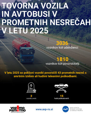 Začenja se nacionalna preventivna akcija Poklicni vozniki