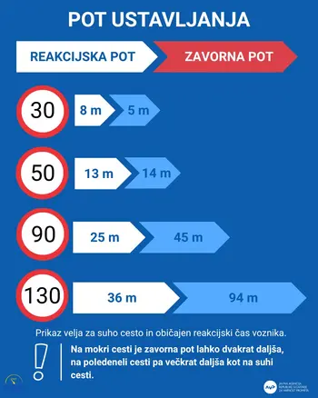 AVP - Začenja se nacionalna preventivna akcija "Hitrost"