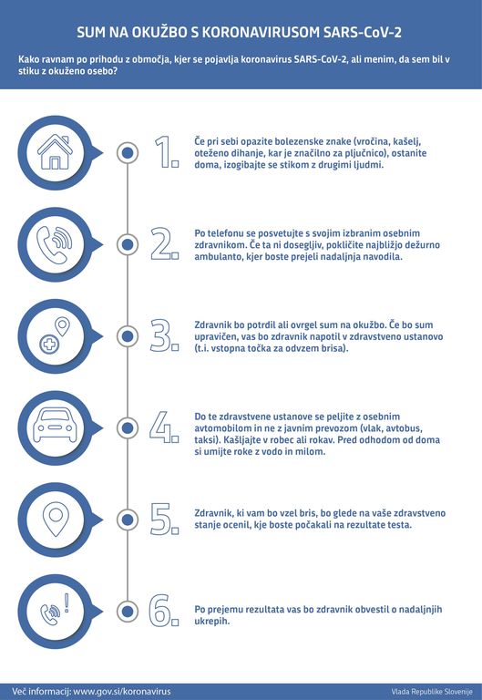Aktualne informacije o koronavirusu - delovanje javnih služb