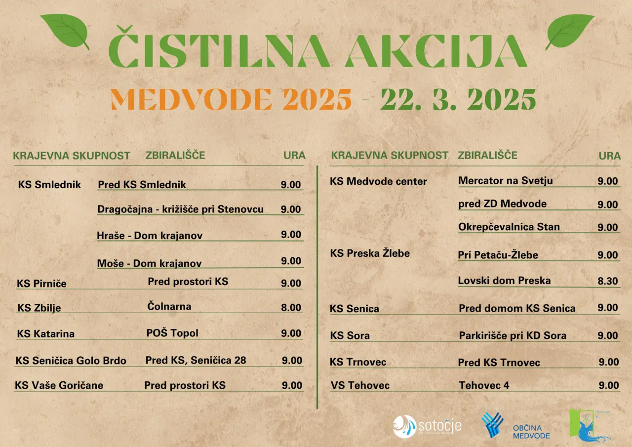 Skupaj očistimo Medvode 2025 - prestavljeno na 22. marec 2025