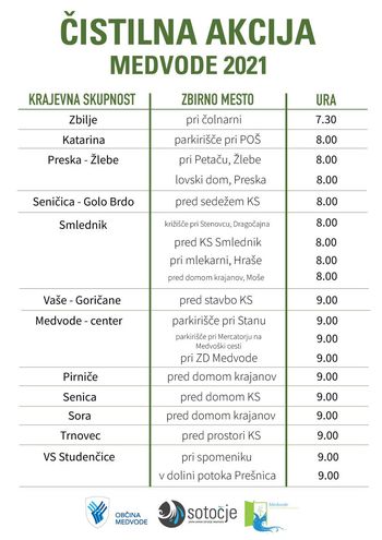 Očistimo Medvode 2021