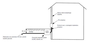 Izgradnja optičnega kabelskega omrežja (FTTH) za naselje Spodnja in Zgornja Senica