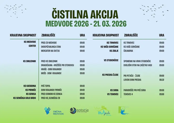 Očistimo Medvode 2026 - 21. marec 2026