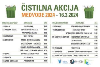 ČISTILNA AKCIJA MEDVODE 2024 - ZBIRNA MESTA