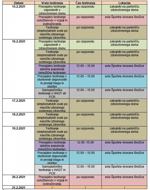 Obvestilo Zdravstvenega doma Brežice za uporabnike glede testiranj in spremembe načina dela ambulant družinske medicine