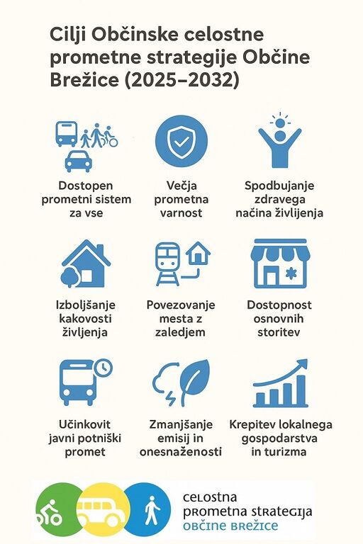 Sprejeta celostna prometna strategija Občine Brežice za obdobje 2025-2032