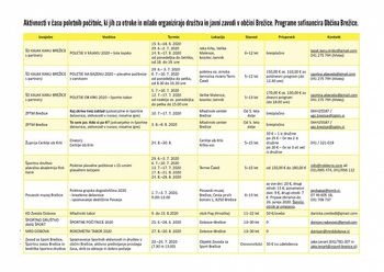 Občine Brežice sofinancira počitniške aktivnosti za otroke in mlade