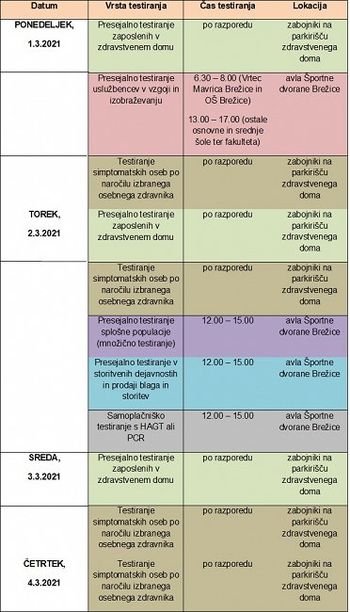 Obvestilo za uporabnike storitev Zdravstvenega doma Brežice v času epidemije - marec