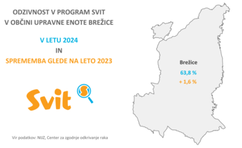 Program svit rešuje življenja tudi v občini Brežice Program svit rešuje življenja tudi v občini Brežice