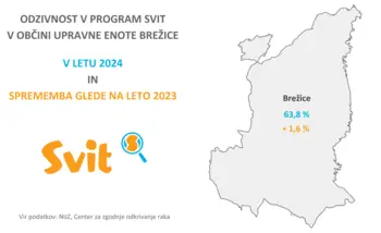 Program svit rešuje življenja tudi v občini Brežice