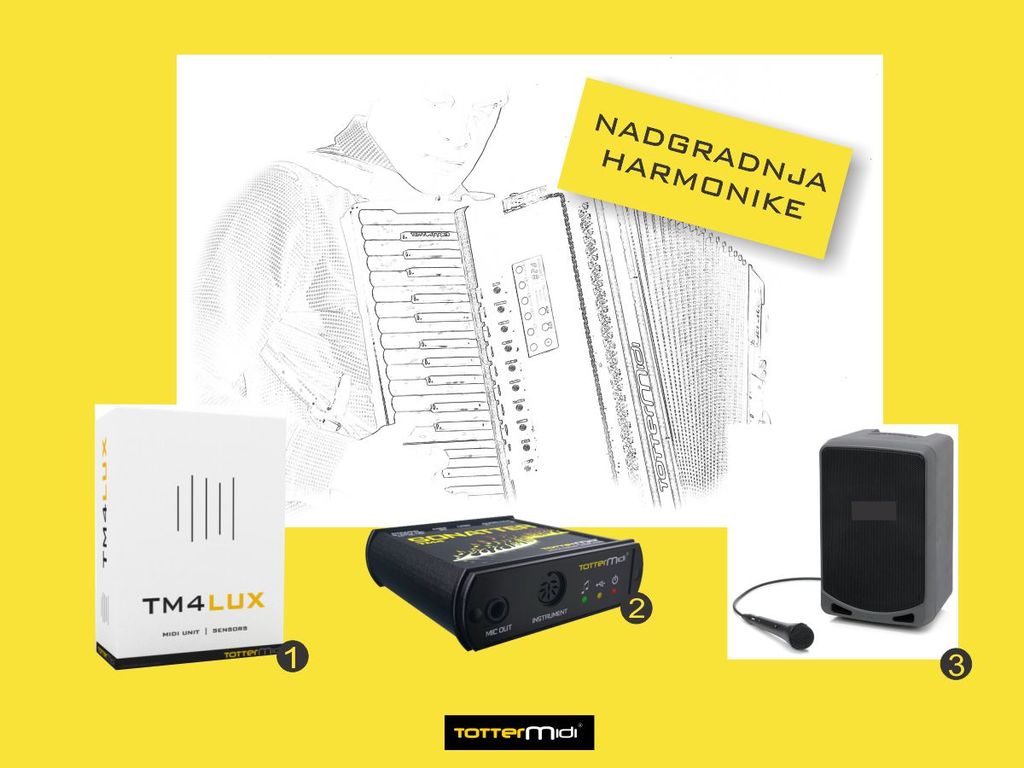 Kaj potrebujem za delovanje TOTTER MIDI sistema vgrajenega v harmoniki?